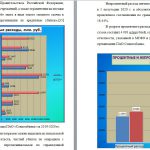 Иллюстрация №2: Методы анализа финансового результата деятельности банка ПАО «Совкомбанк» (Дипломные работы - Банковское дело).